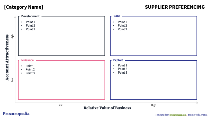 Supplier Preferencing