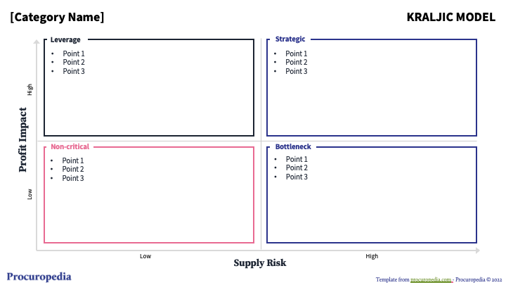 Kraljic Model - Template