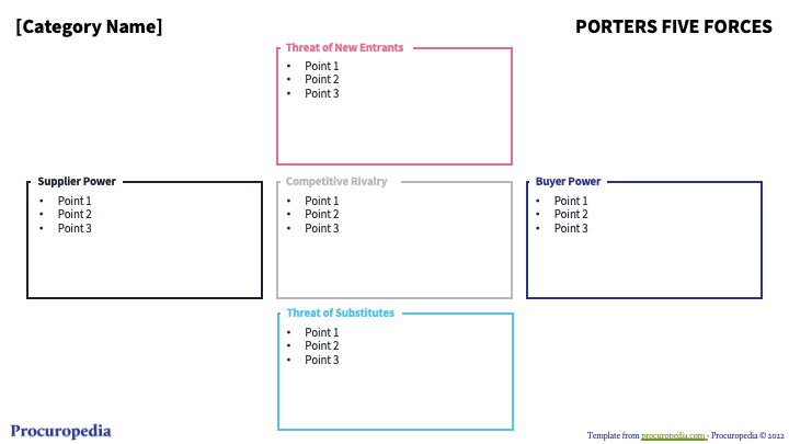 Porter's Five Forces