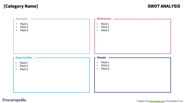 SWOT Analysis