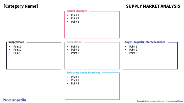 Supply Market Analysis