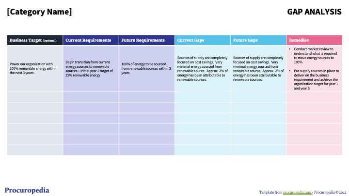 Gap Analysis Template